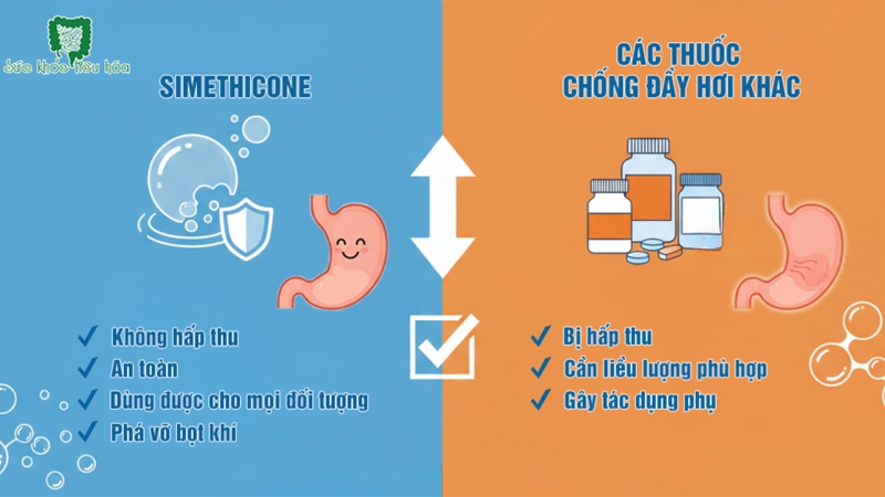 SO SÁNH SIMETHICONE VỚI CÁC THUỐC CHỐNG ĐẦY HƠI KHÁC VỀ MỨC ĐỘ AN TOÀN VÀ TÁC DỤNG