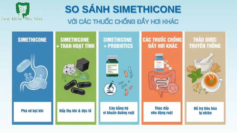 SO SÁNH SIMETHICONE VỚI CÁC THUỐC CHỐNG ĐẦY HƠI KHÁC VỀ MỨC ĐỘ AN TOÀN VÀ TÁC DỤNG