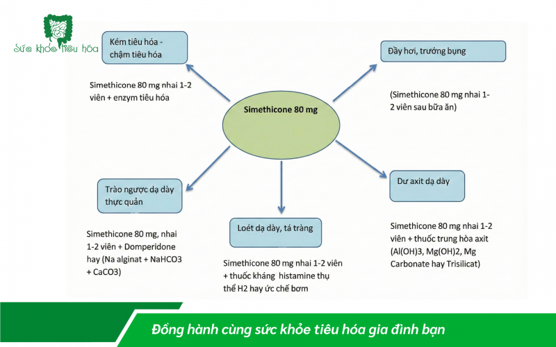 ĐẦY HƠI RỐI LOẠN KHÔNG ĐƠN GIẢN