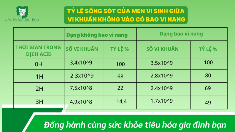 MÔI TRƯỜNG TỐT BẢO VỆ LỢI KHUẨN