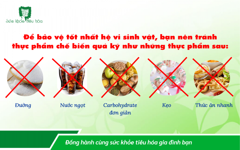 CẢI THIỆN HỆ VI SINH VỚI CHẾ ĐỘ ĂN UỐNG