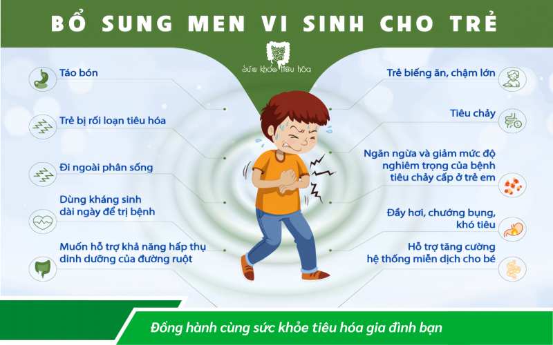 CÁCH DÙNG MEN VI SINH CHO TRẺ NHỎ