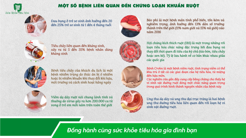 MẤT CÂN BẰNG HỆ VI SINH RUỘT & CÁC BỆNH LIÊN QUAN