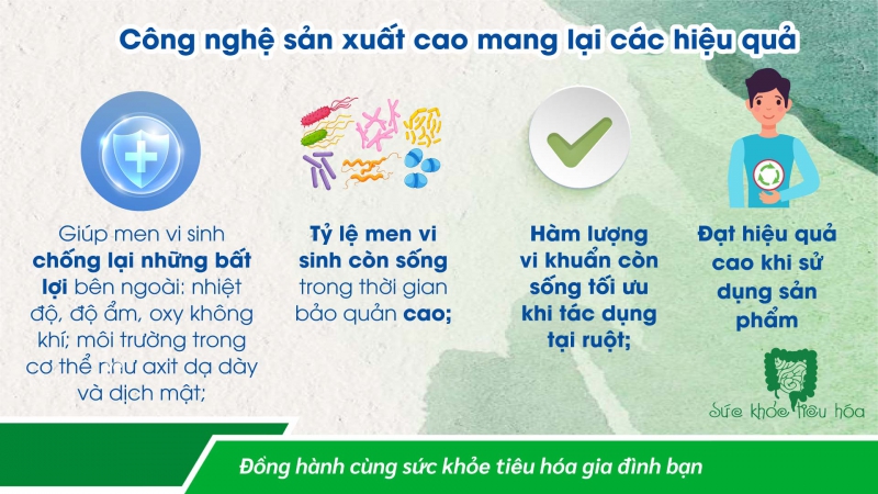 MEN VI SINH CÔNG NGHỆ CAO ĐẢM BẢO HÀM LƯỢNG LỢI KHUẨN BỔ SUNG TỐI ƯU 