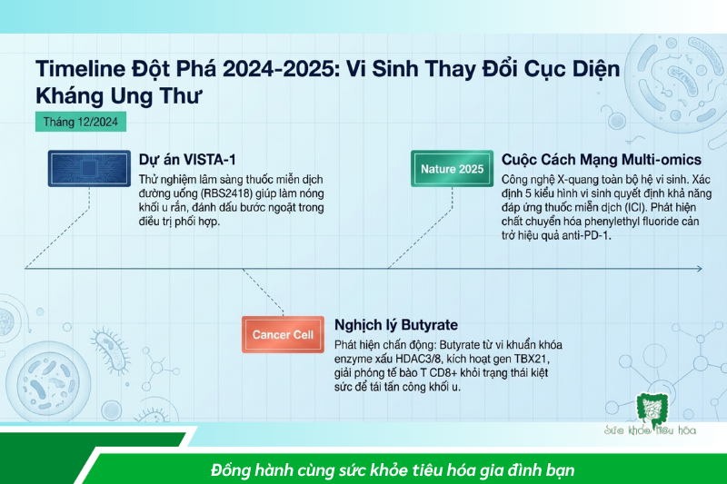 HÀNG NGHÌN TỶ VI KHUẨN TRONG RUỘT BẠN ĐANG GÓP PHẦN GIẢM NGUY CƠ UNG THƯ?