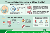 Vì sao người tiểu đường thường bị rối loạn tiêu hóa?