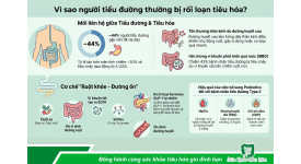 Vì sao người tiểu đường thường bị rối loạn tiêu hóa?